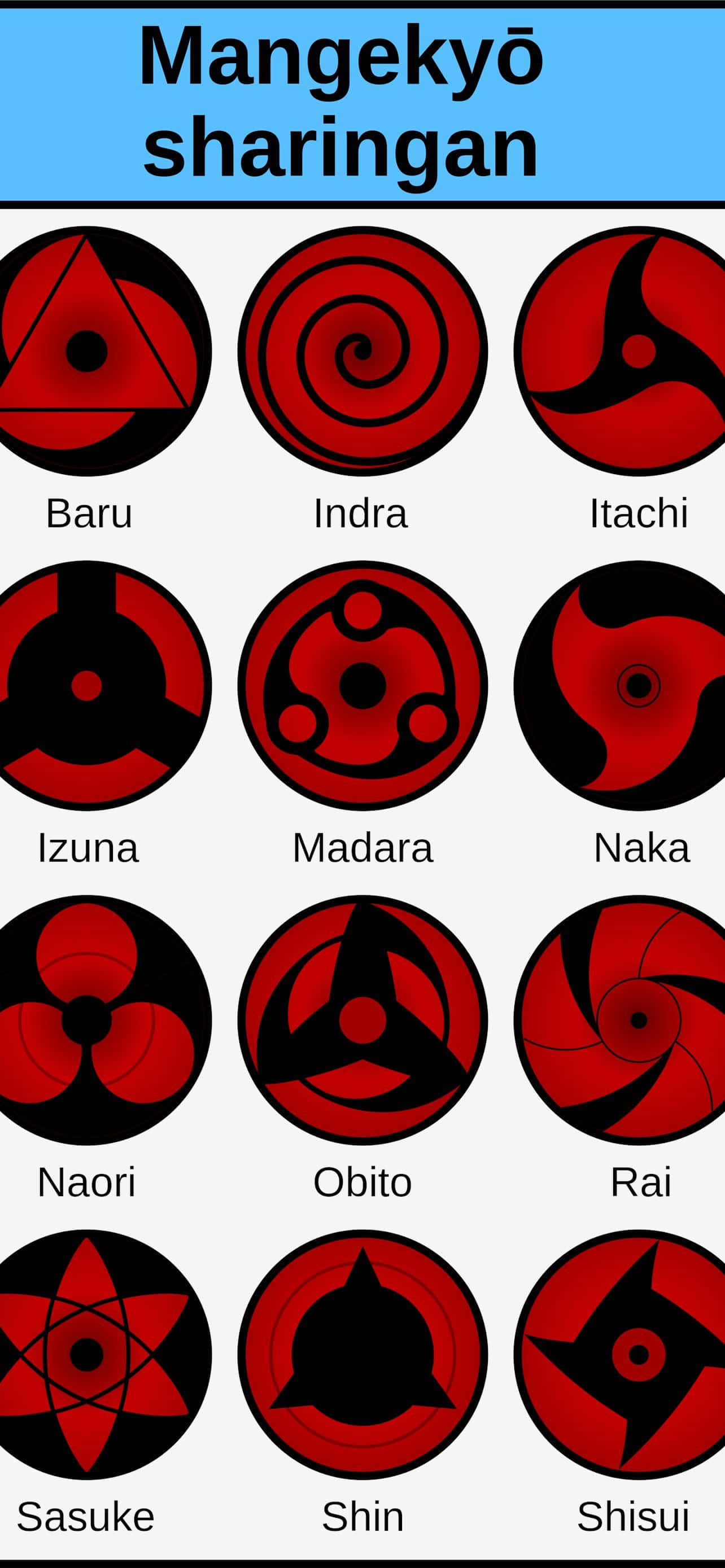 Hình ảnh Sharingan Hình nền